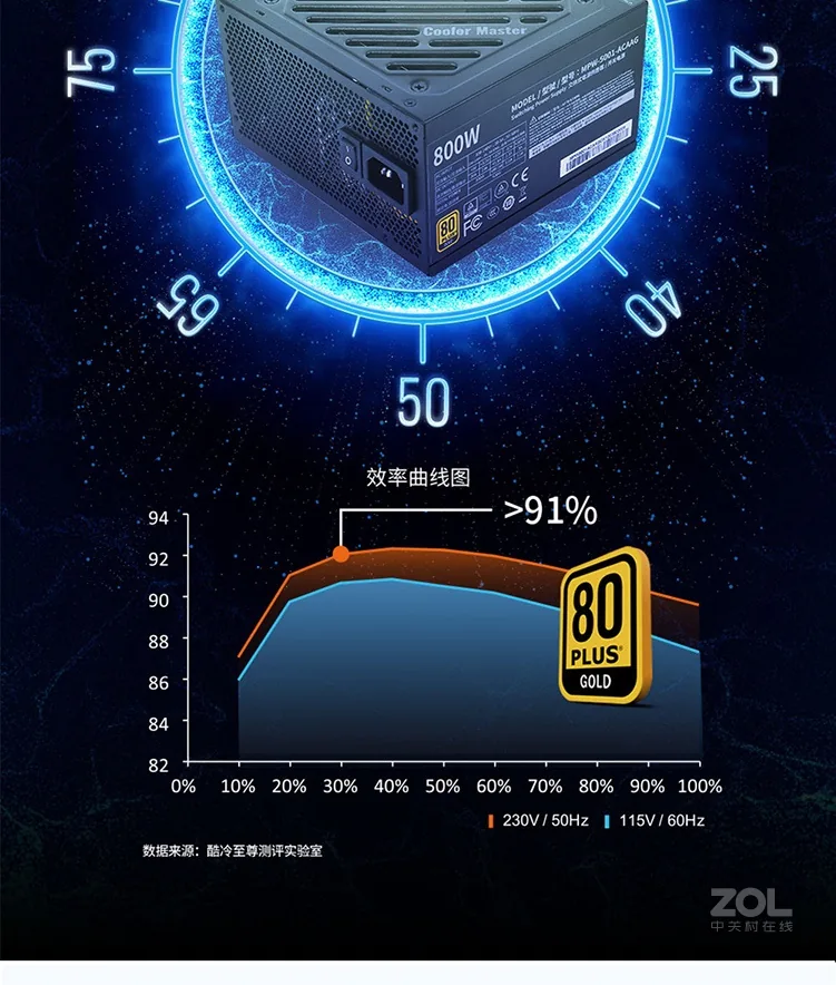 Cooler Master G800 Gold