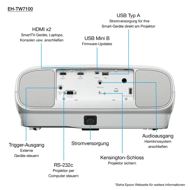 EPSON EH-TW7100