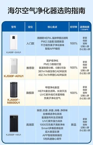 海尔KJ2000F-HXU1 